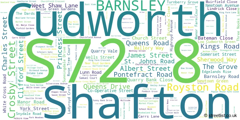 A word cloud for the S72 8 postcode